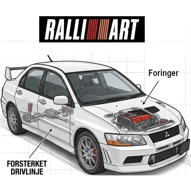 Ralliart produkter